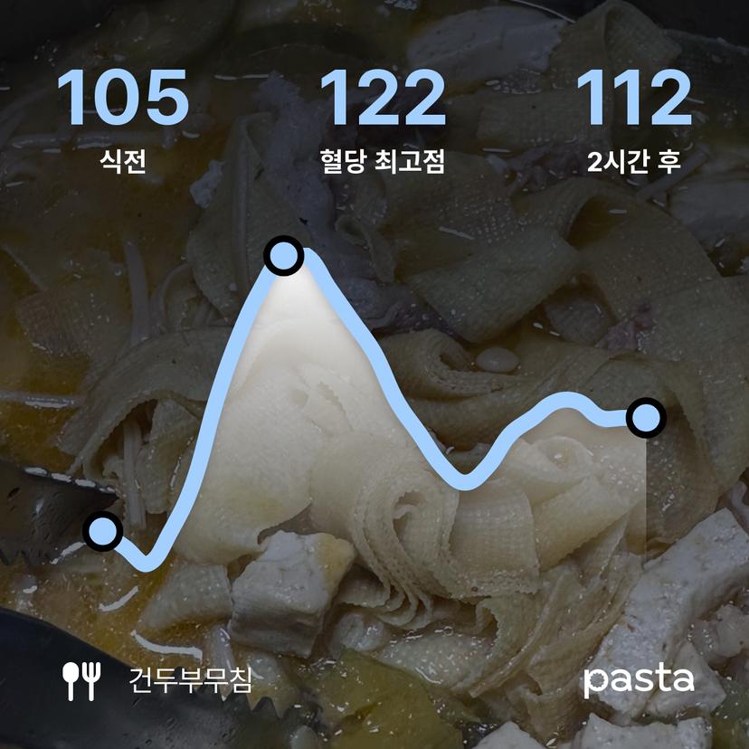 feed image