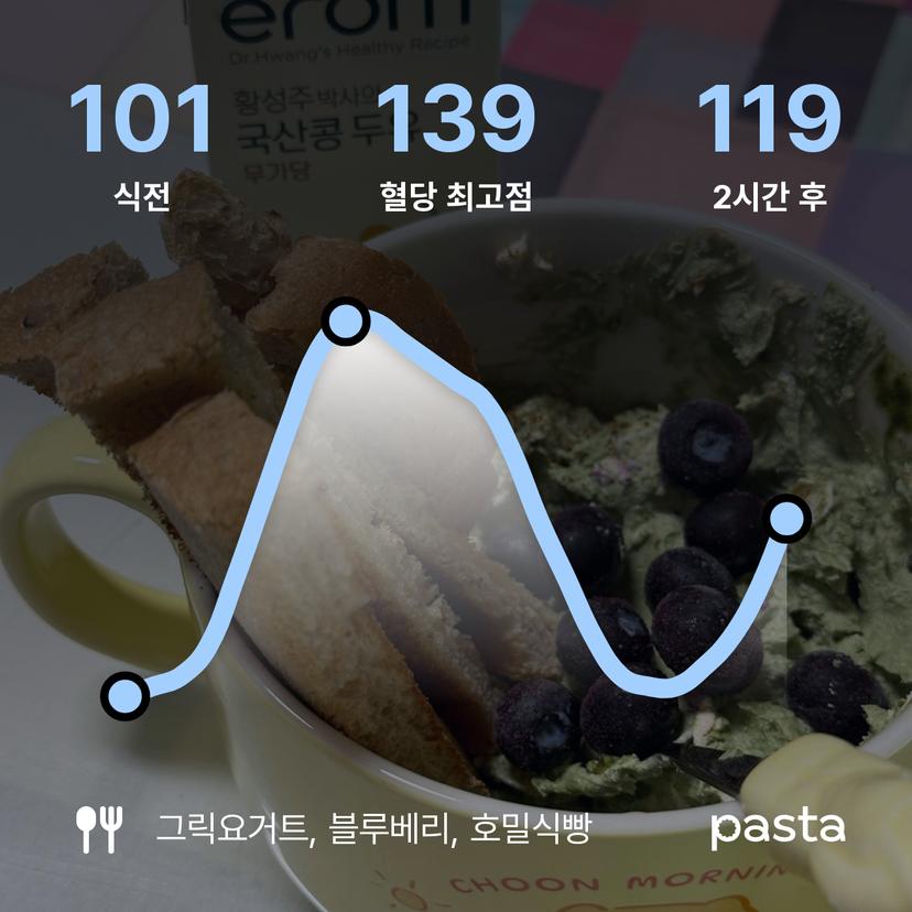 feed image