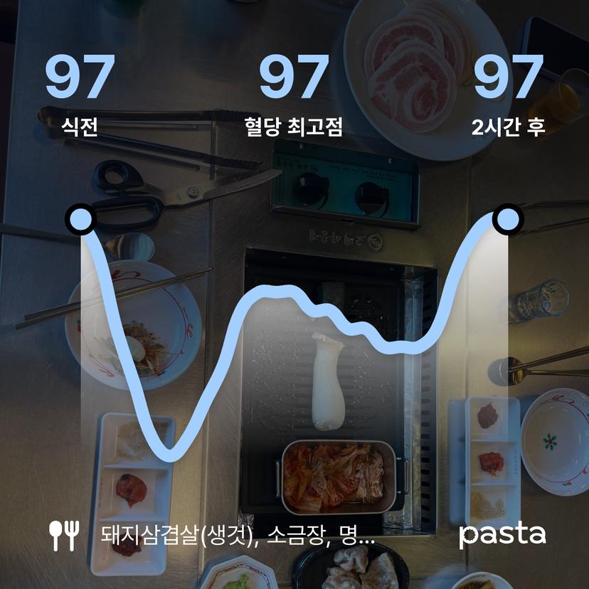 feed image