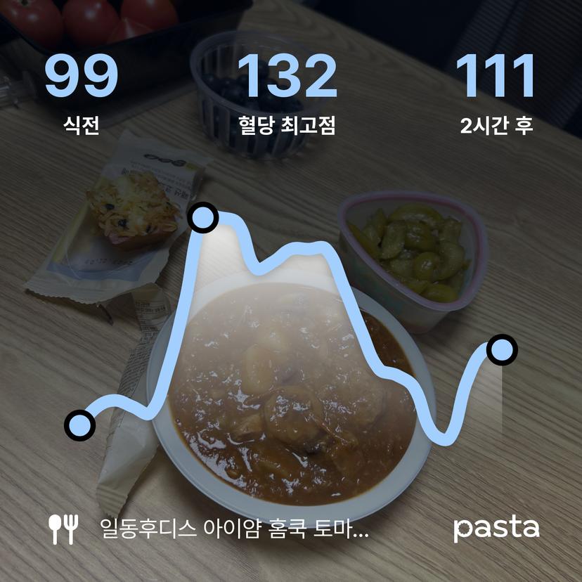 feed image