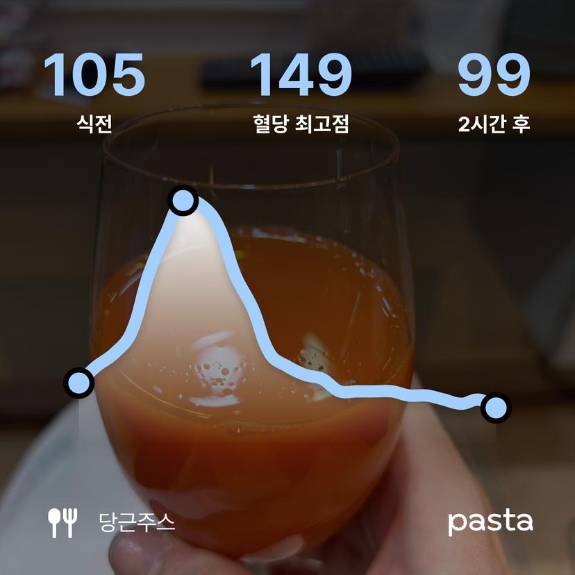 feed image