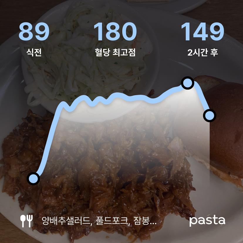 feed image