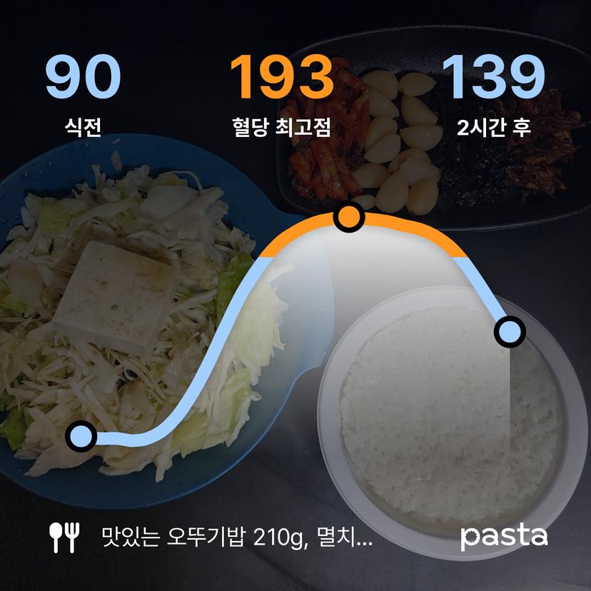 feed image