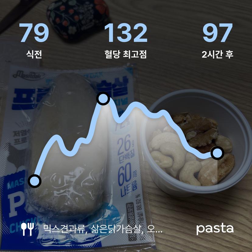 feed image