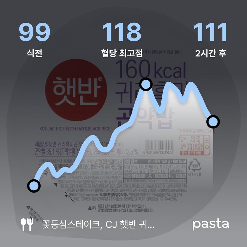 feed image