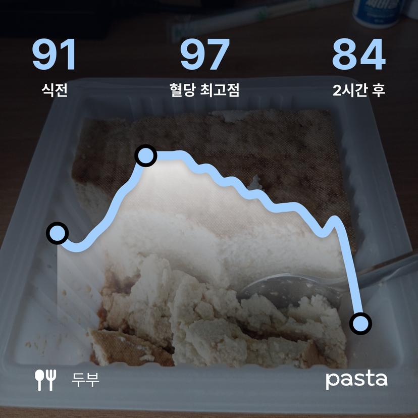 feed image