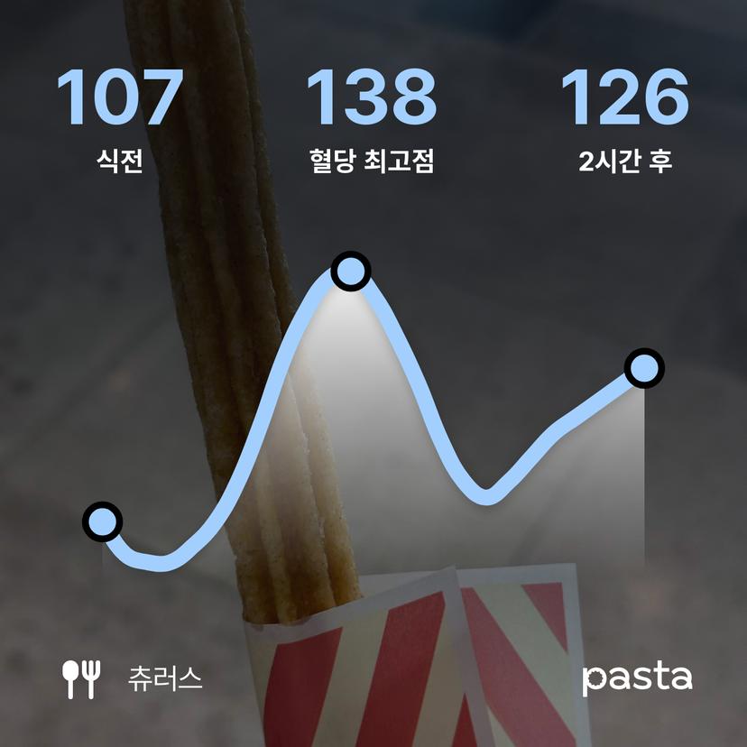 feed image