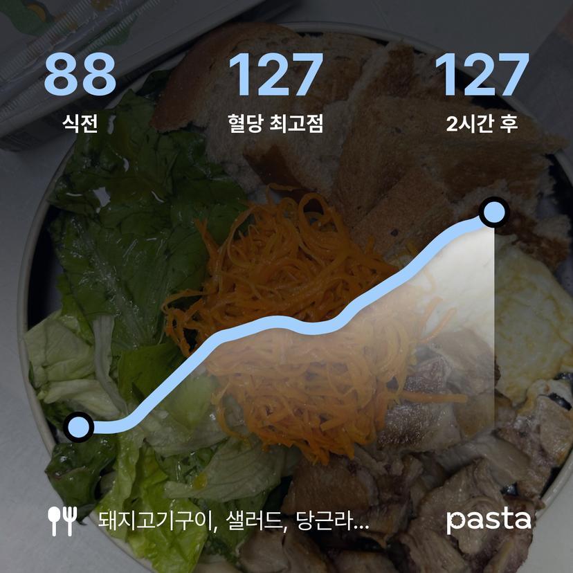 feed image