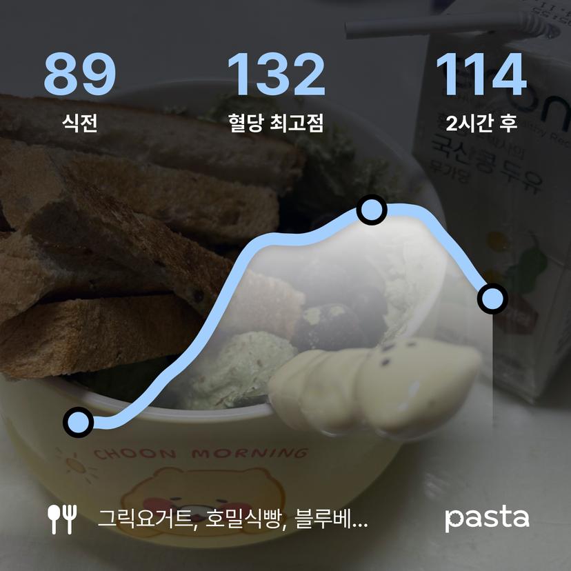 feed image