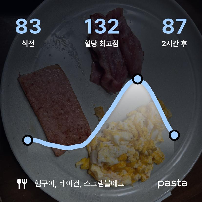 feed image