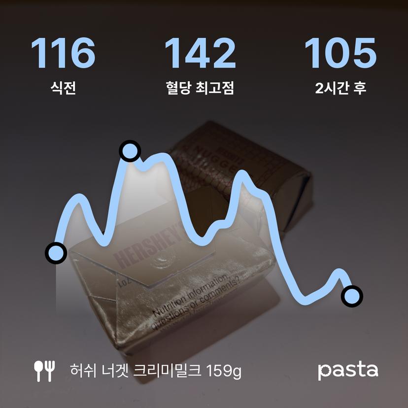feed image