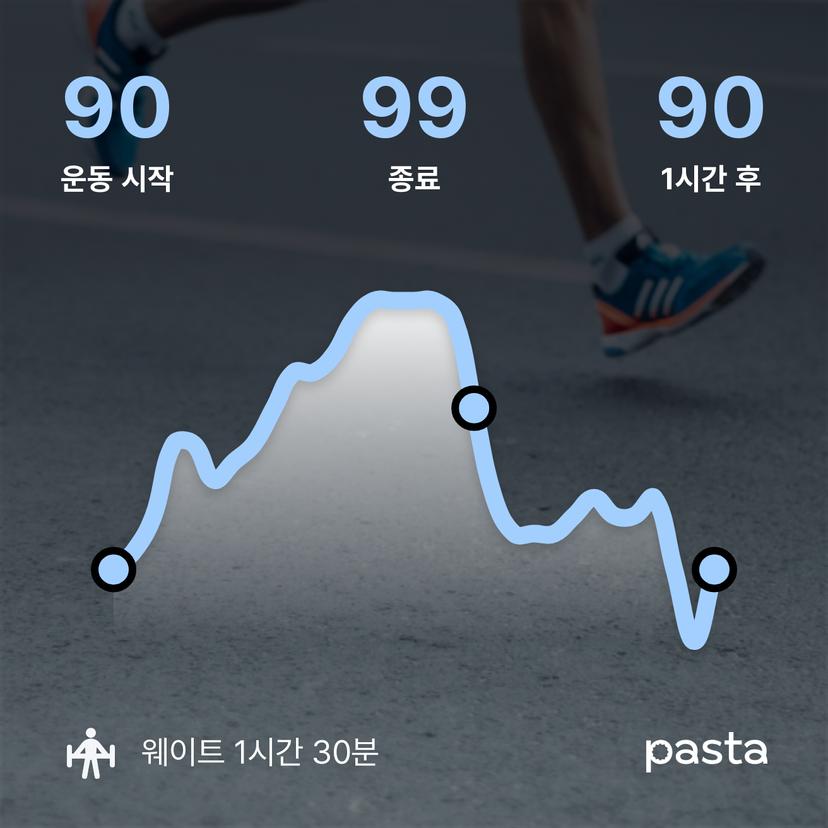feed image