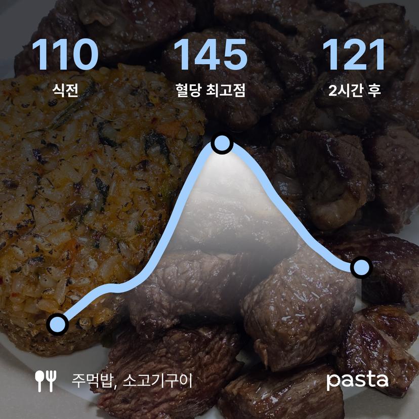 feed image