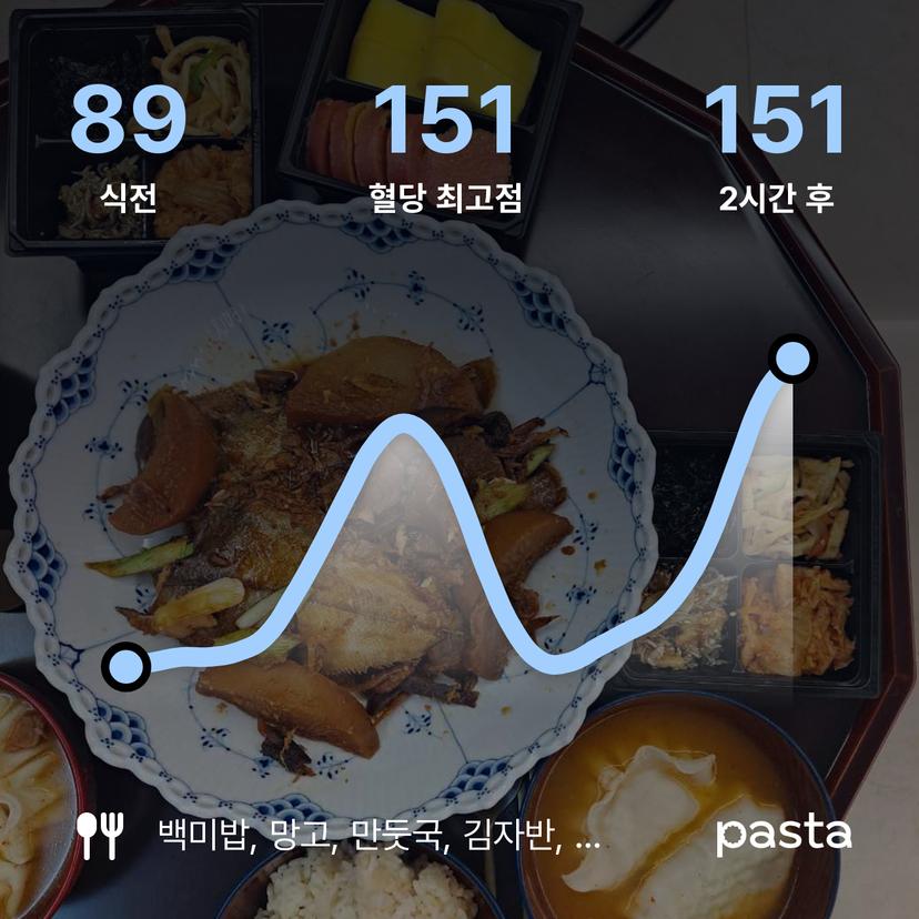 feed image