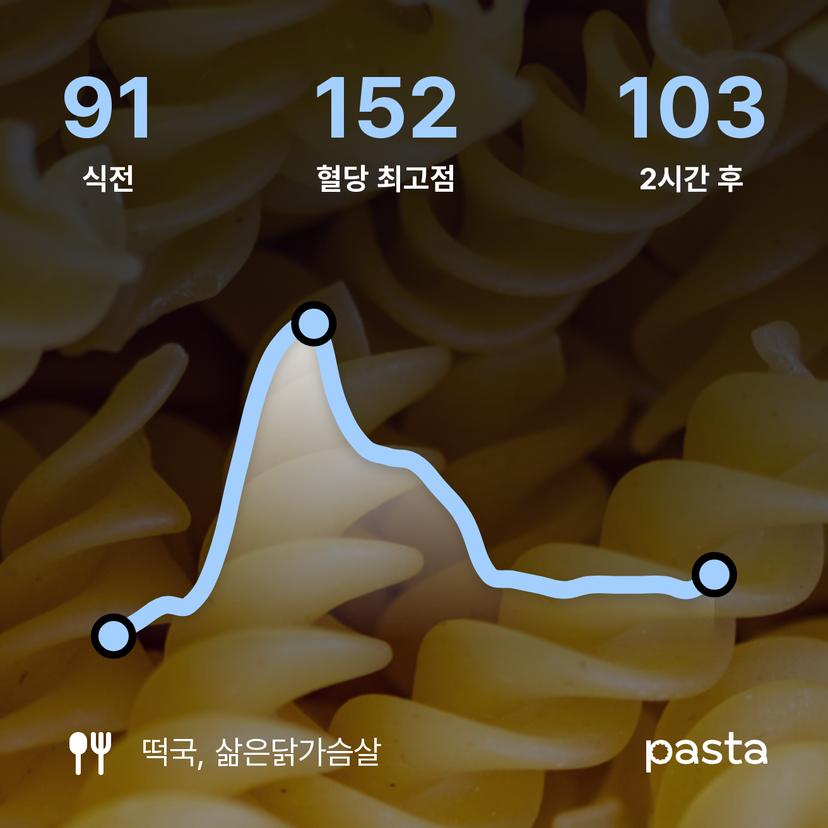 feed image