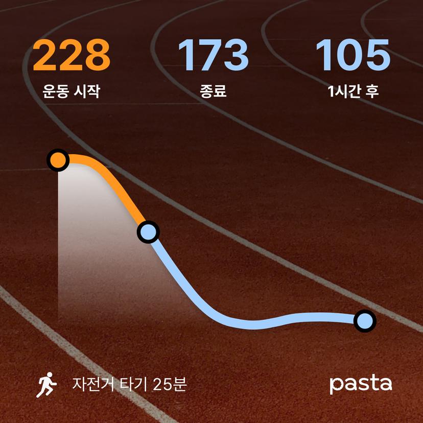feed image