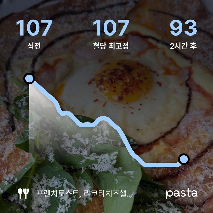 feed image