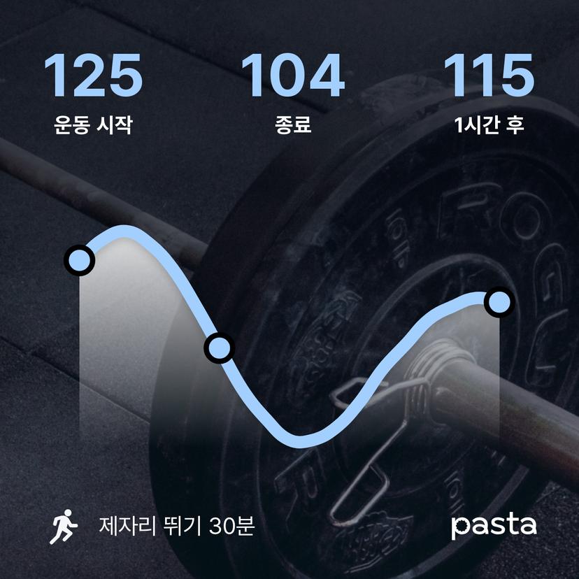 feed image