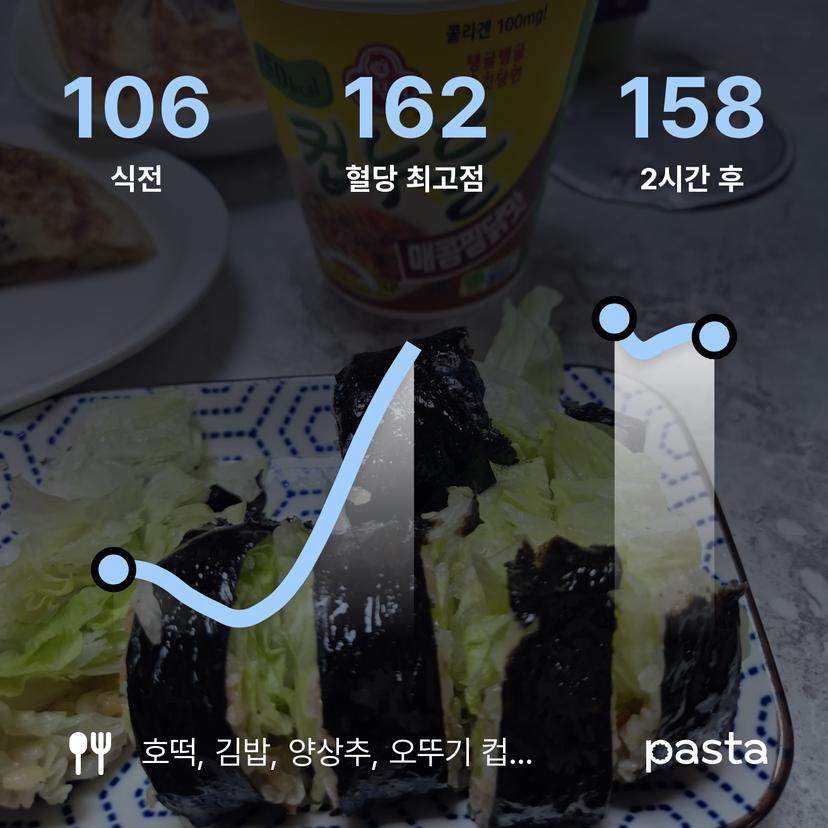 feed image