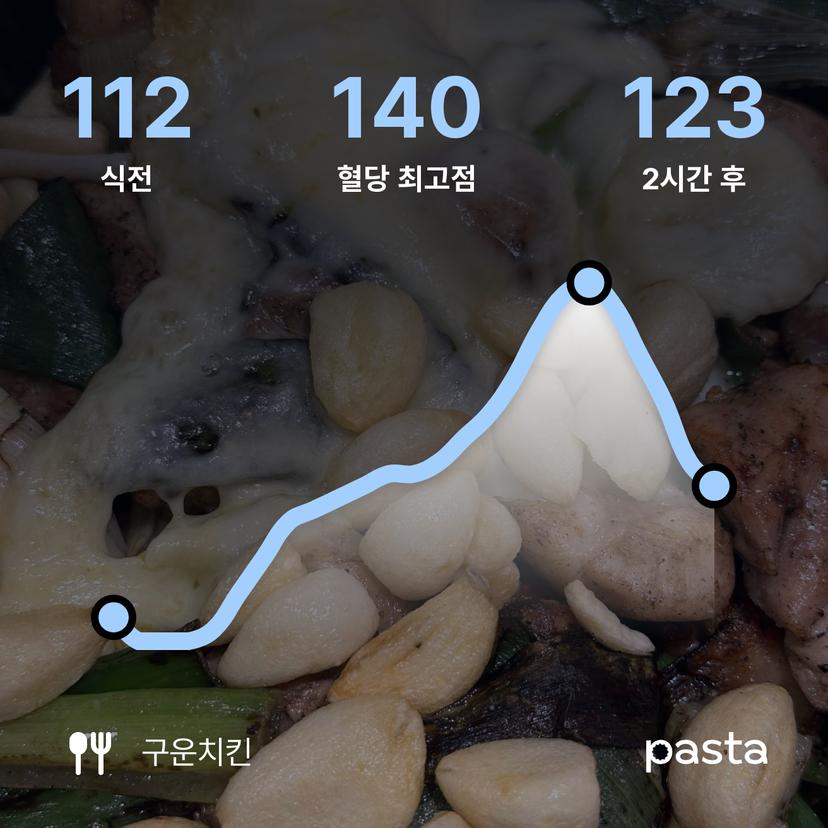 feed image