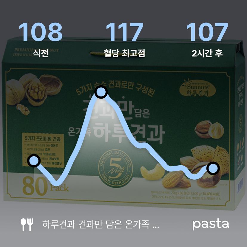 feed image