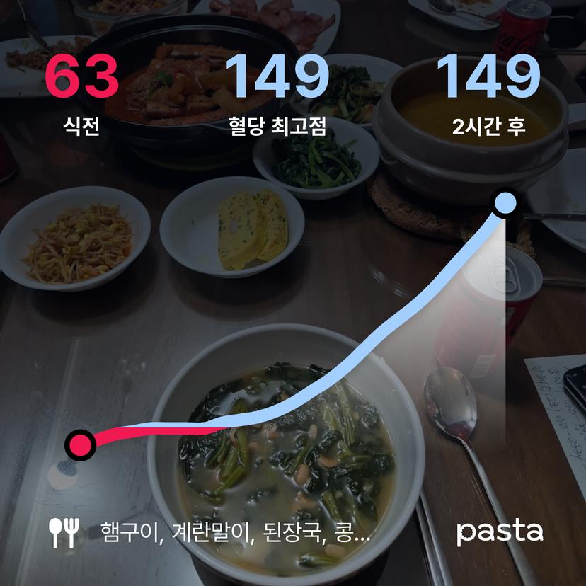 feed image