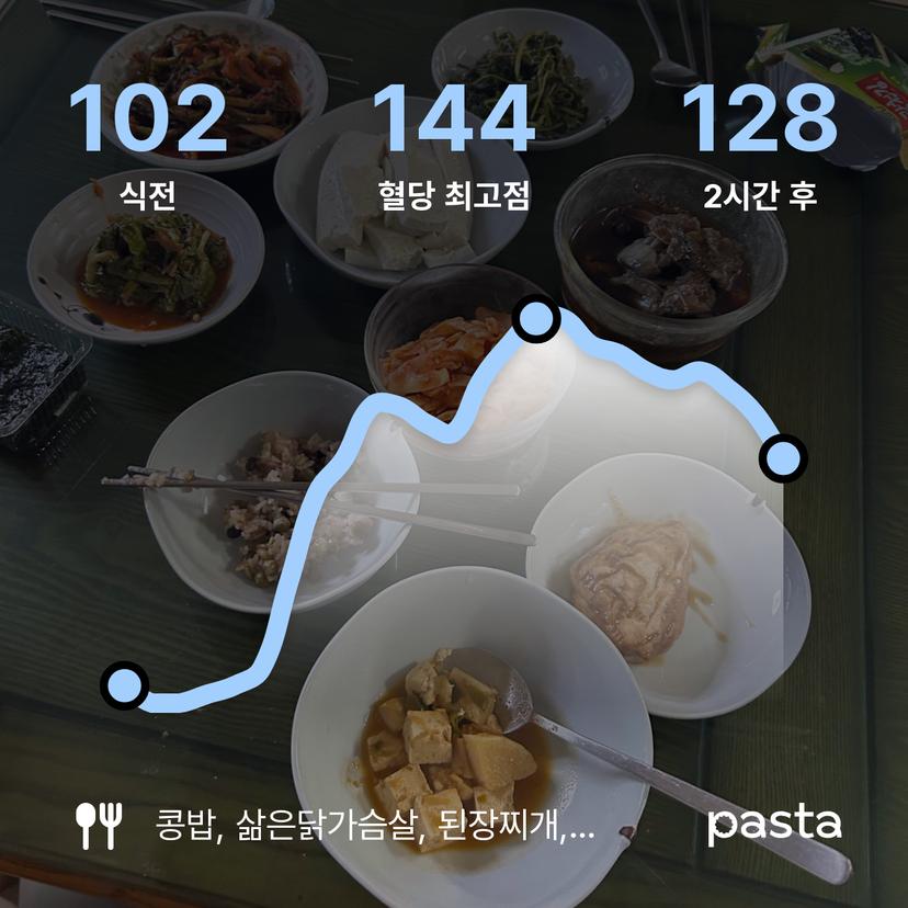 feed image