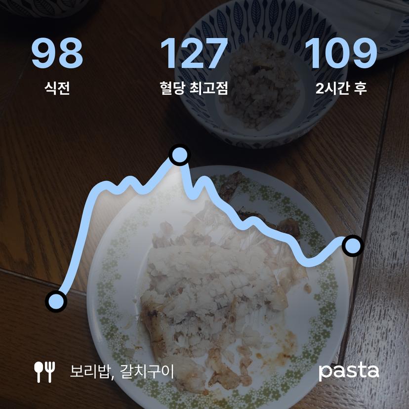 feed image
