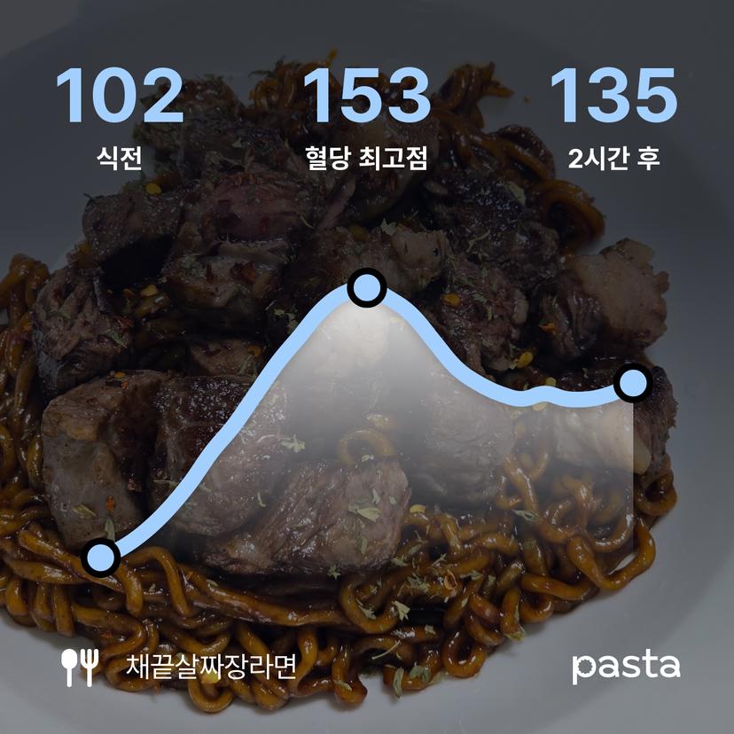 feed image