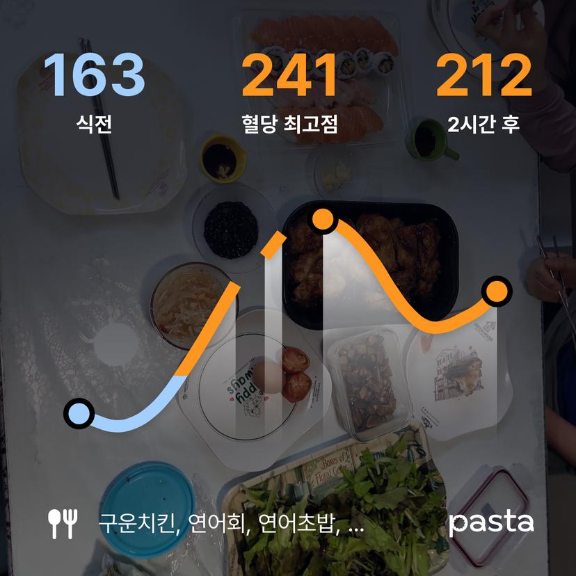 feed image