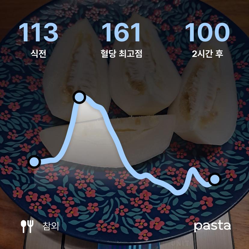feed image