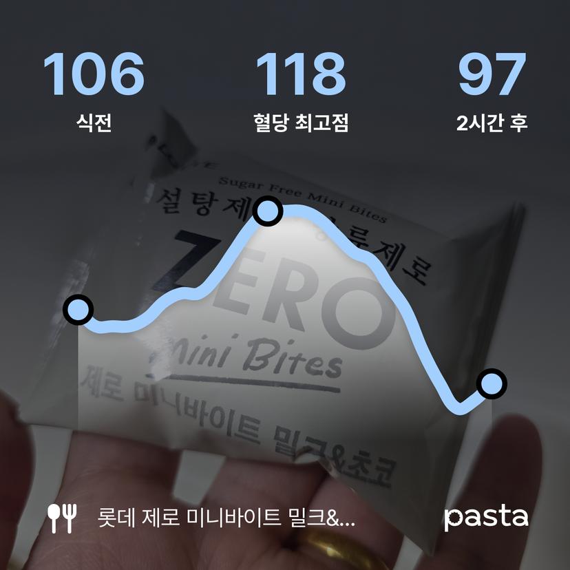 feed image