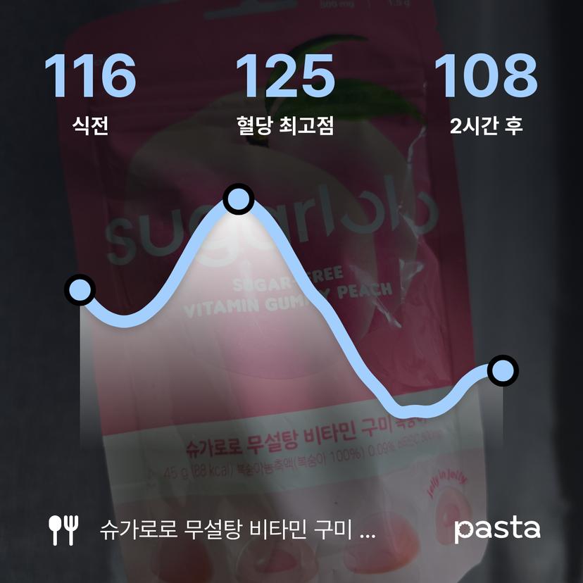feed image