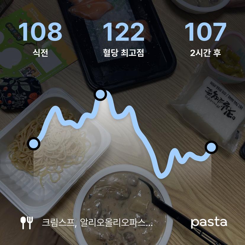 feed image