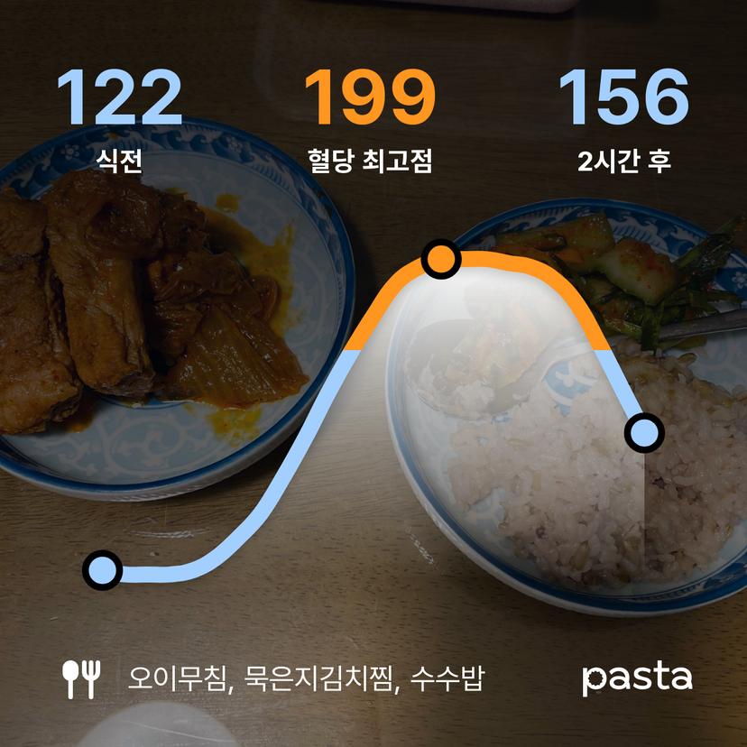 feed image