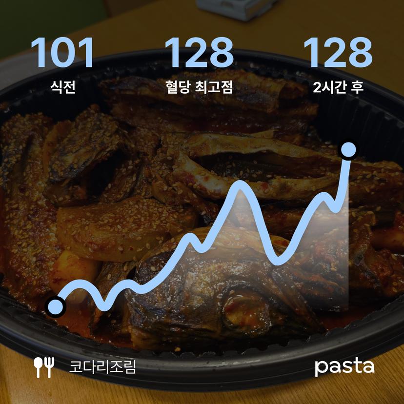 feed image
