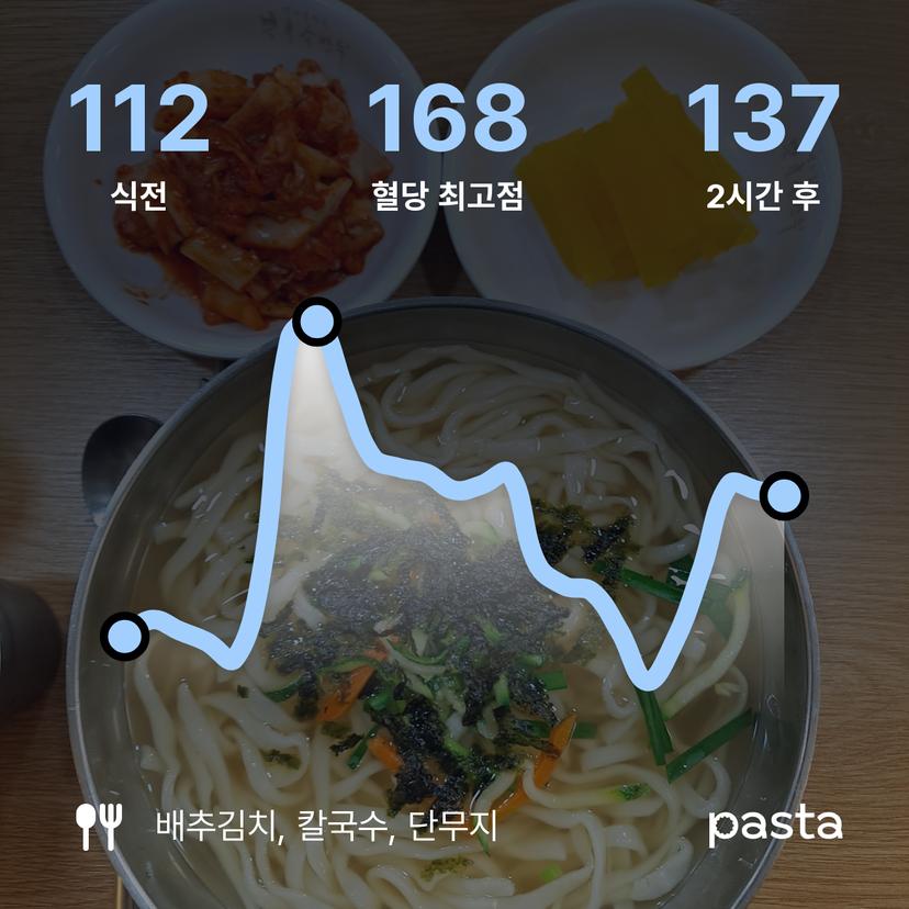 feed image