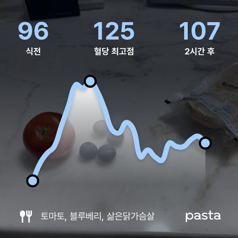 feed image
