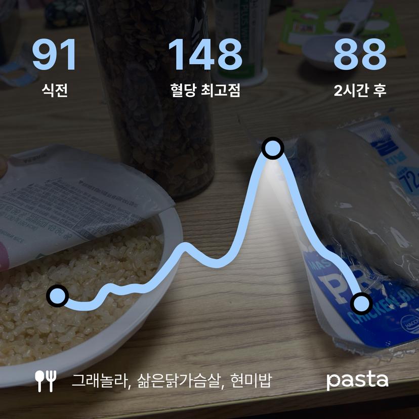 feed image