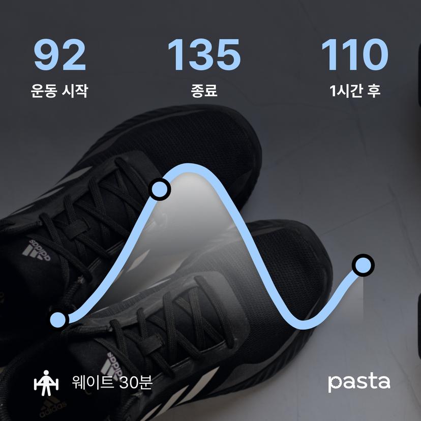 feed image