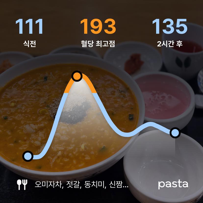 feed image