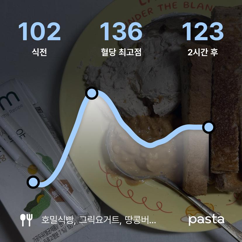 feed image