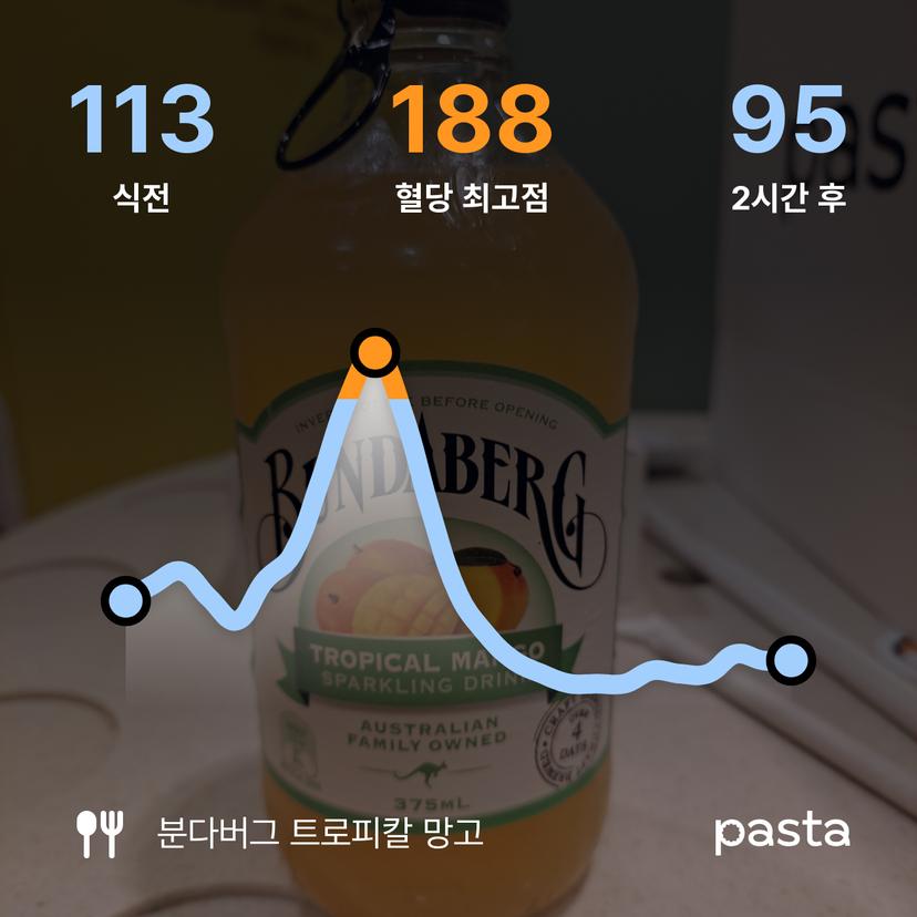 feed image