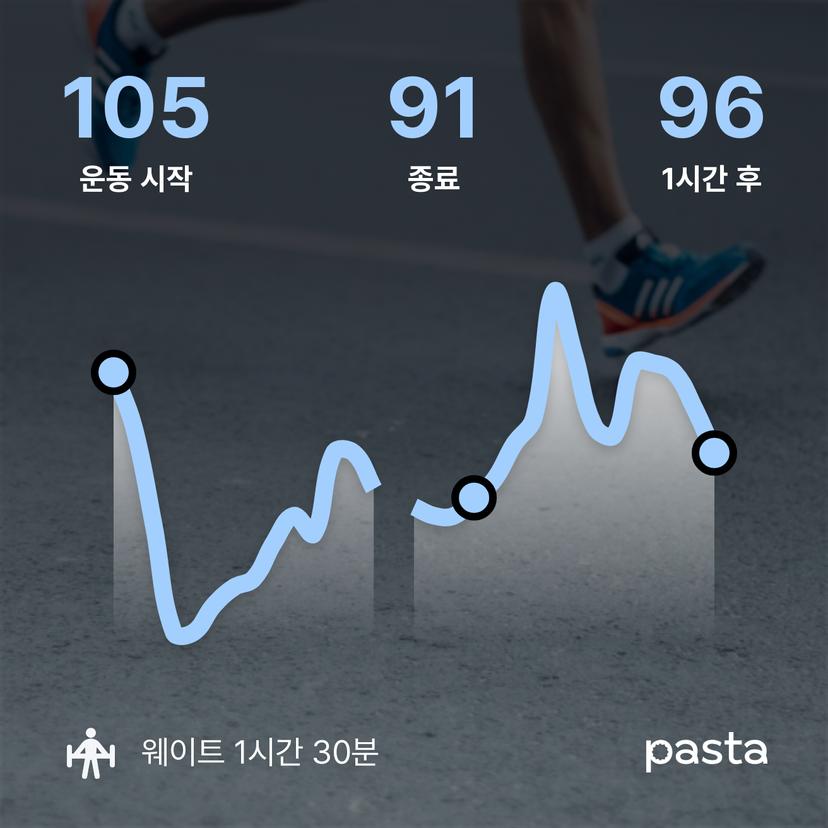 feed image