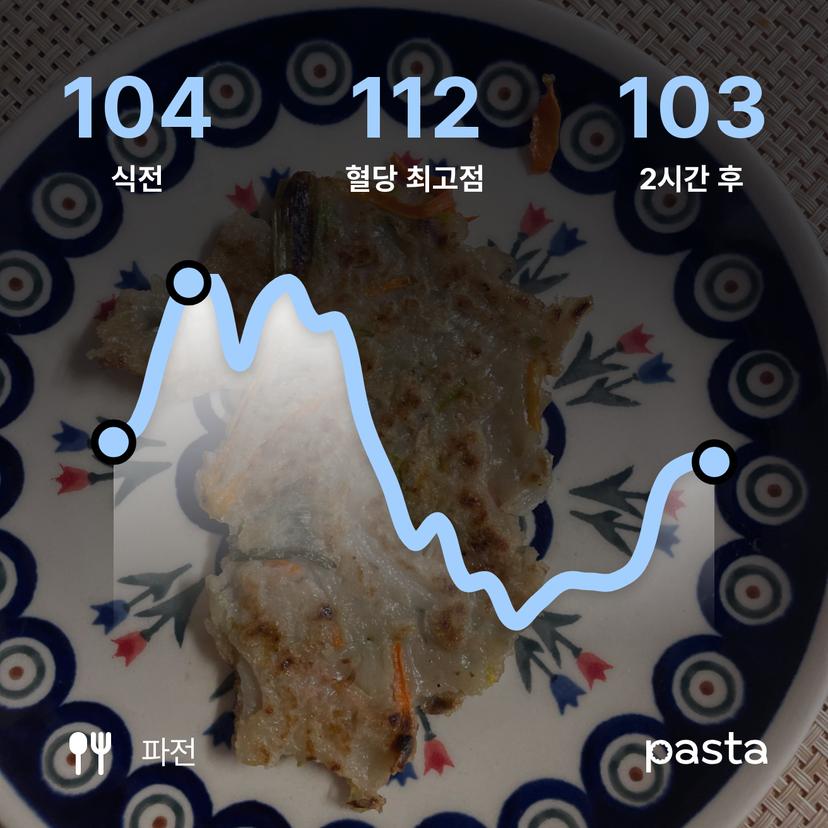 feed image