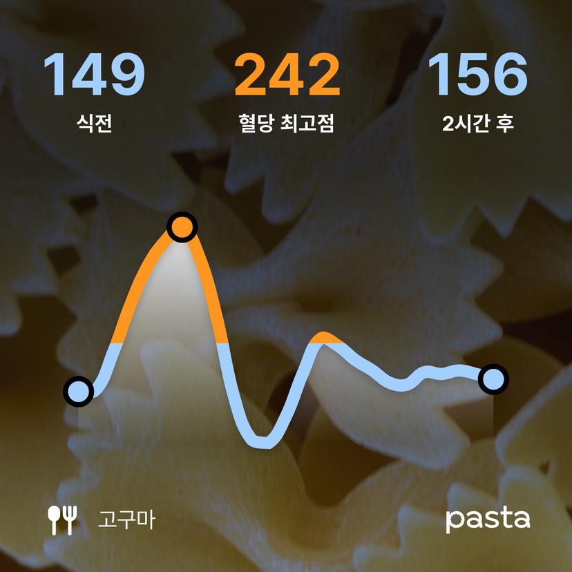 feed image