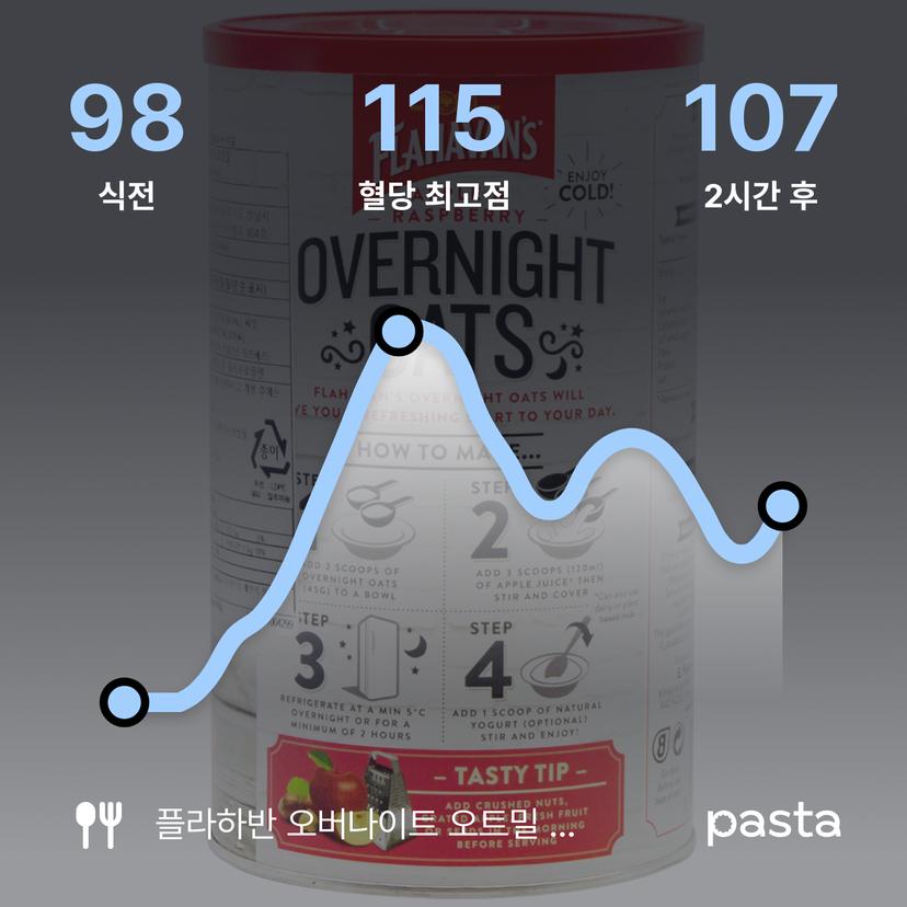 feed image