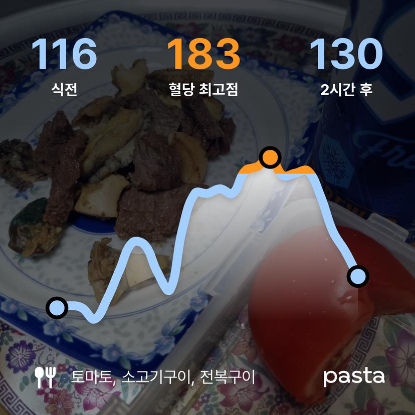 feed image