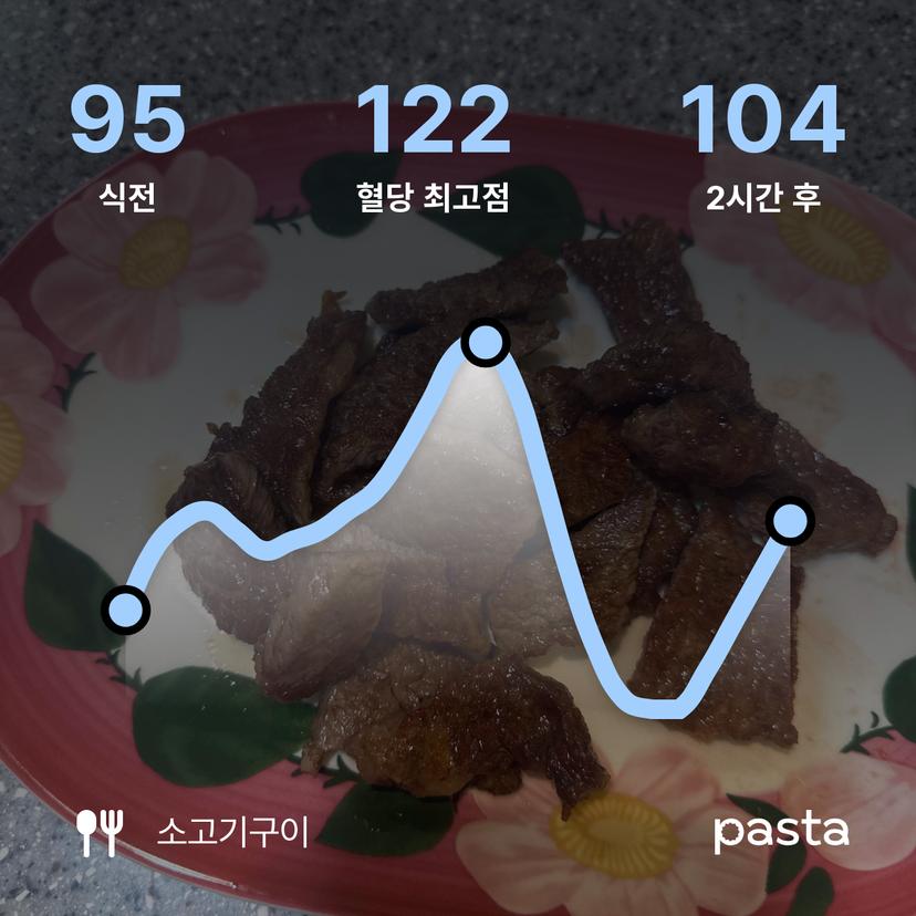 feed image