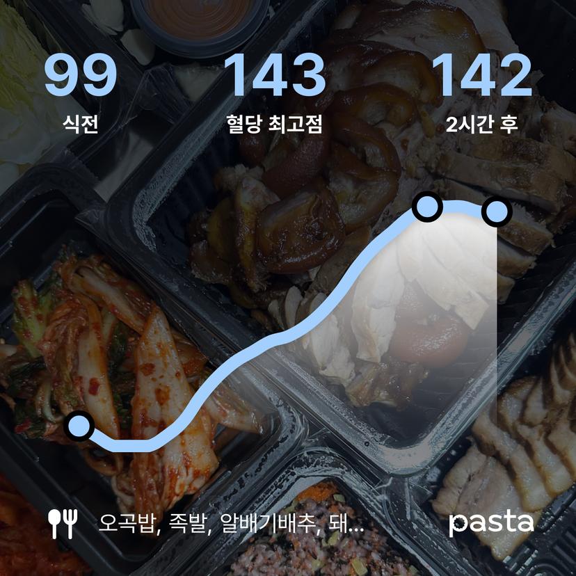 feed image